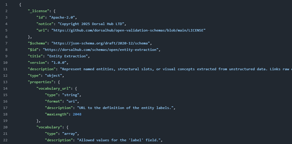 Dorsal Validation Schema Example